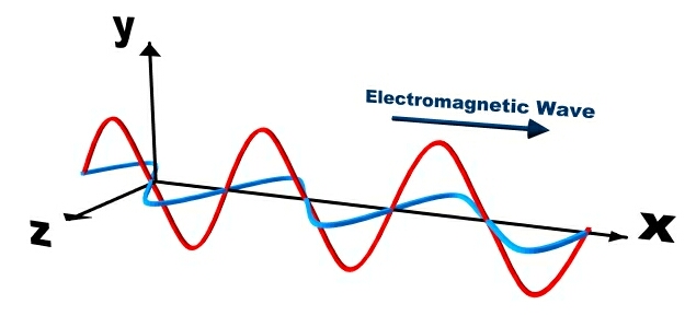 electromagneticradiation.jpg