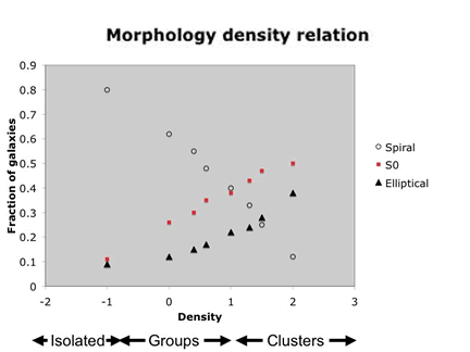 morphologydensityrelation1.gif