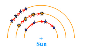 differentialrotation3.jpg