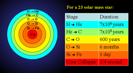 core-collapse1.jpg