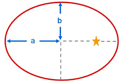 ellipticalorbit.1.jpg