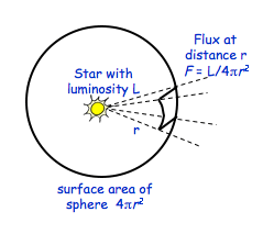 flux-img2.gif