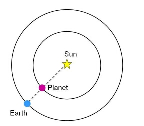 inferiorconjunction.jpg