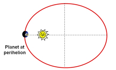 perihelion.jpg